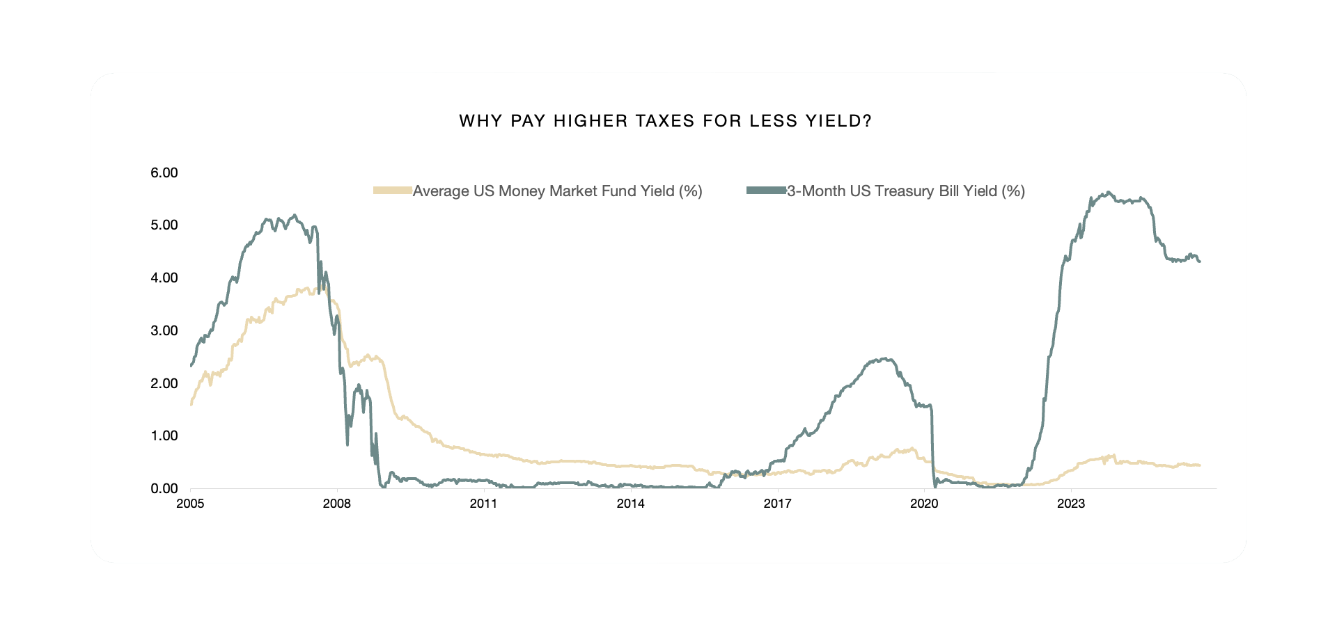 Figura7_Green Figura7_Green