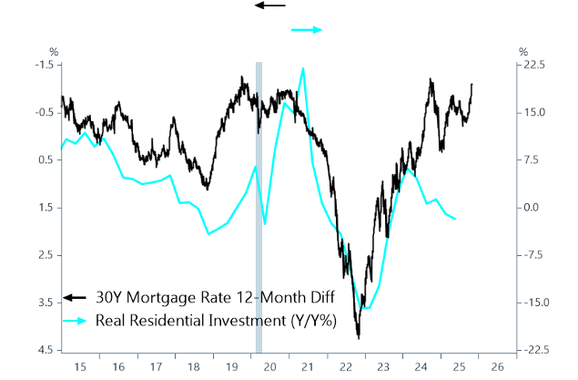 Figure 3-1 Figure 3-1