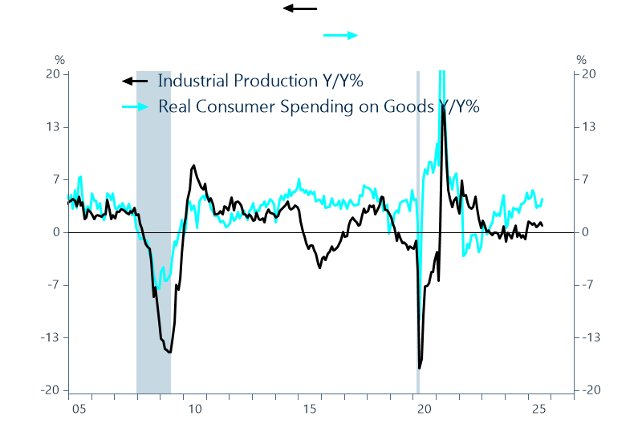 Figure 4-1 Figure 4-1
