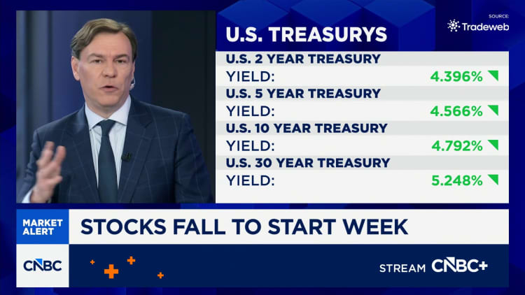 Steven Wieting on CNBC - Time to be a little more neutral on the market